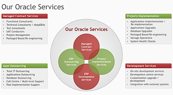 oracle_service_image